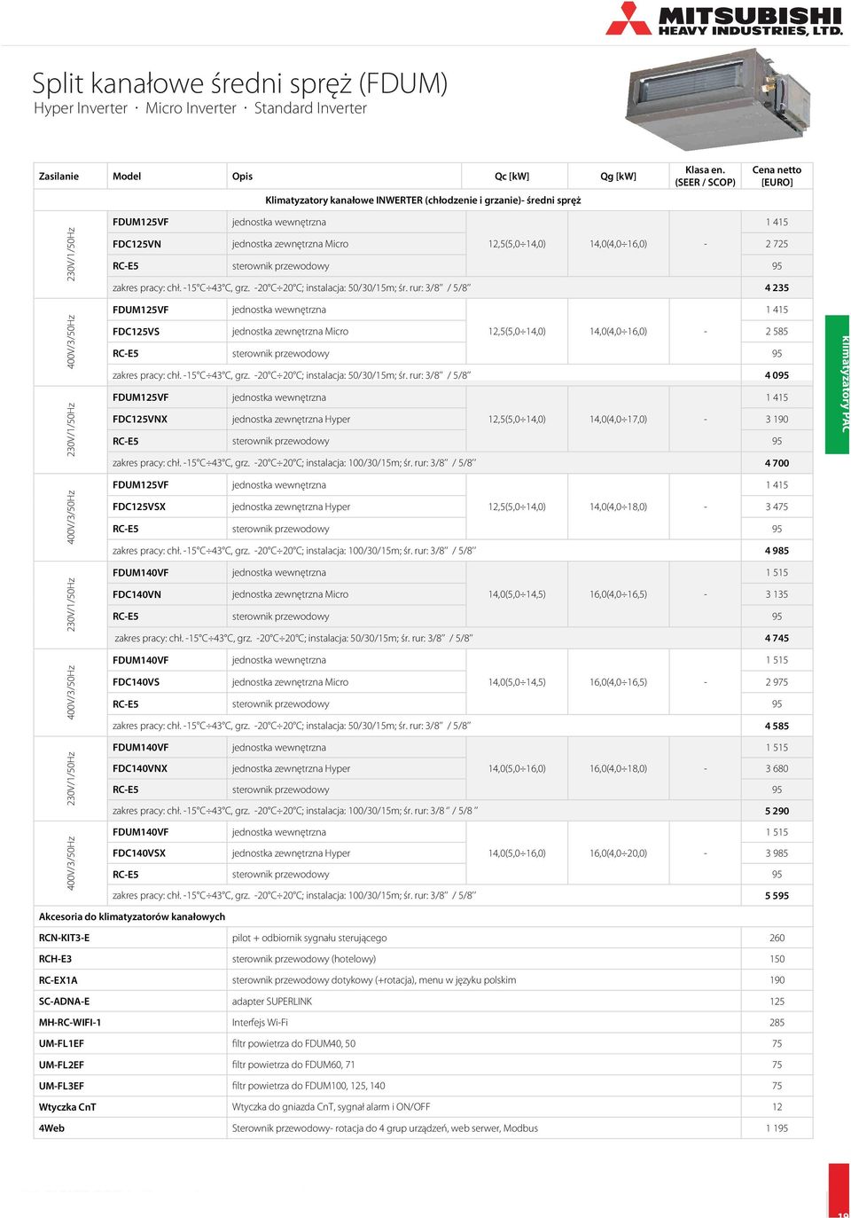 rur: 3/8 / 5/8 4 235 FDUM125VF 1 415 FDC125VS jednostka zewnętrzna Micro 12,5(5,0 14,0) 14,0(4,0 16,0) - 2 585 zakres pracy: chł. -15 C 43 C, grz. -20 C 20 C; instalacja: 50/30/15m; śr.