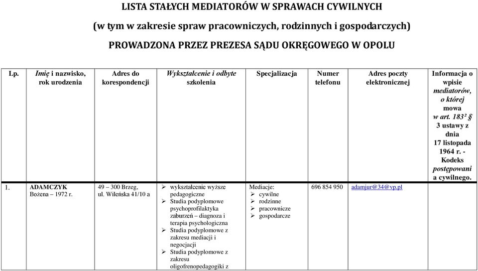 Wileńska 41/10 a Wykształcenie i odbyte szkolenia wykształcenie wyższe pedagogiczne Studia podyplomowe psychoprofilaktyka zaburzeń diagnoza i terapia psychologiczna Studia podyplomowe z