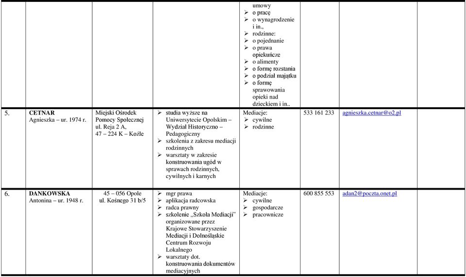 Reja 2 A, 47 224 K Koźle studia wyższe na Uniwersytecie Opolskim Wydział Historyczno Pedagogiczny rodzinnych warsztaty w zakresie konstruowania ugód w sprawach rodzinnych, cywilnych i karnych