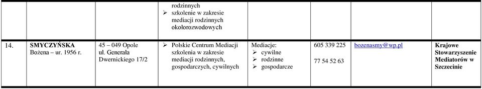 Generała Dwernickiego 17/2 Polskie Centrum Mediacji szkolenia w zakresie mediacji