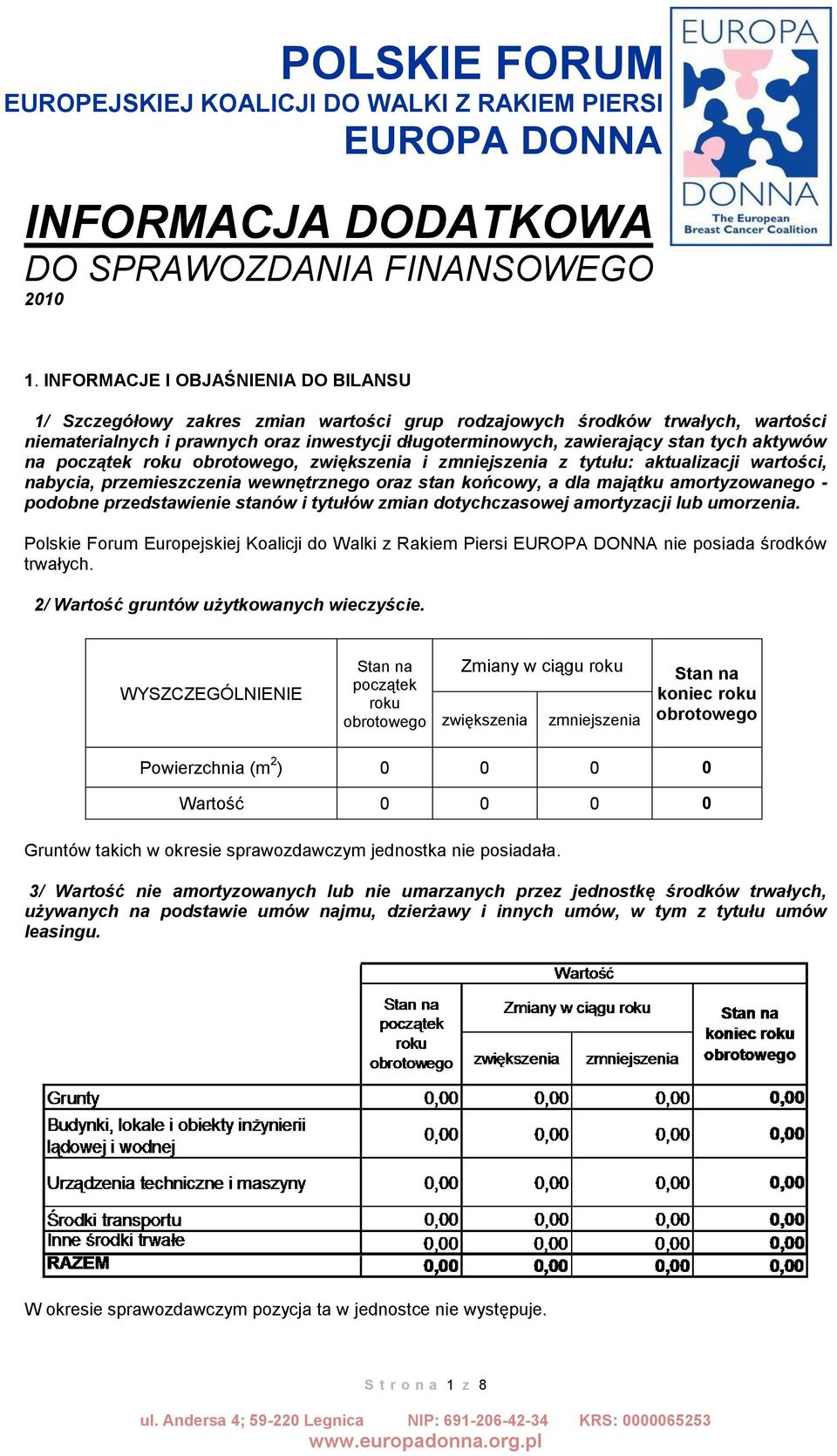 aktywów na początek roku obrotowego, zwiększenia i zmniejszenia z tytułu: aktualizacji wartości, nabycia, przemieszczenia wewnętrznego oraz stan końcowy, a dla majątku amortyzowanego - podobne