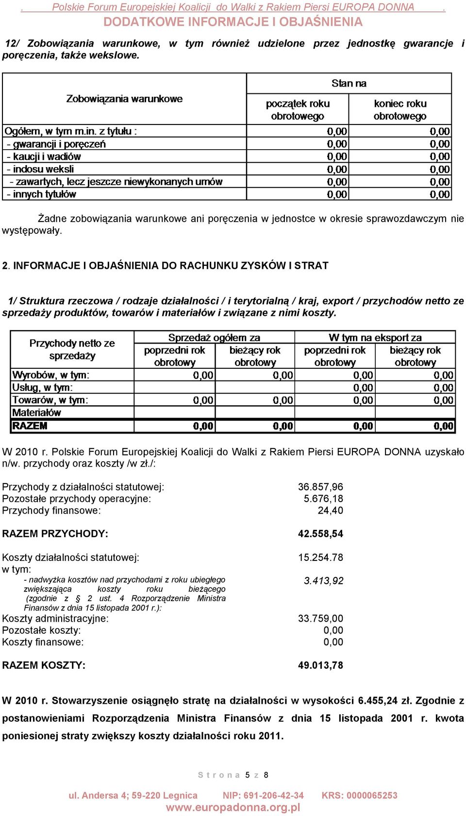 INFORMACJE I OBJAŚNIENIA DO RACHUNKU ZYSKÓW I STRAT 1/ Struktura rzeczowa / rodzaje działalności / i terytorialną / kraj, export / przychodów netto ze sprzedaży produktów, towarów i materiałów i