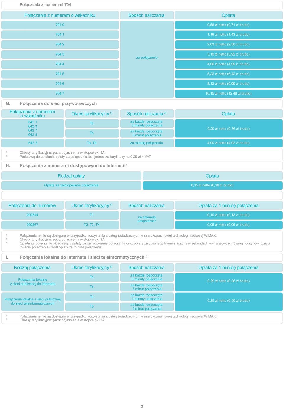 Połączenia do sieci przywoławczych 704 7 10,15 zł netto (12,48 zł brutto) Połączenia z numerem o wskaźniku 642 1 642 3 642 7 642 8 Okres taryfi kacyjny 642 2, za 4,00 zł netto (4,92 zł brutto) H.