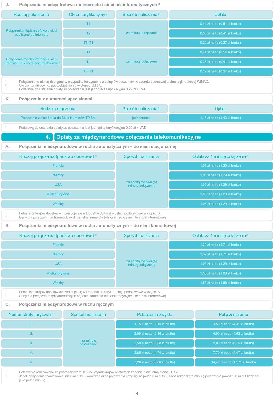 netto (0,27 zł brutto) Połączenia te nie są dostępne w przypadku korzystania z usług świadczonych w szerokopasmowej technologii radiowej WiMAX. 3) K.