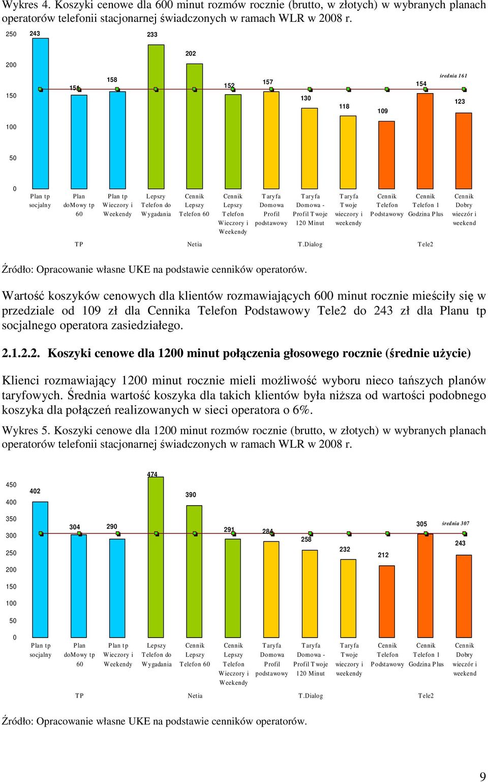 Domowa - Profil T woje 120 Minut T woje wieczory i weekendy T elefon P odstawowy Telefon 1 Godzina Plus Dobry wieczór i weekend T P Netia T.