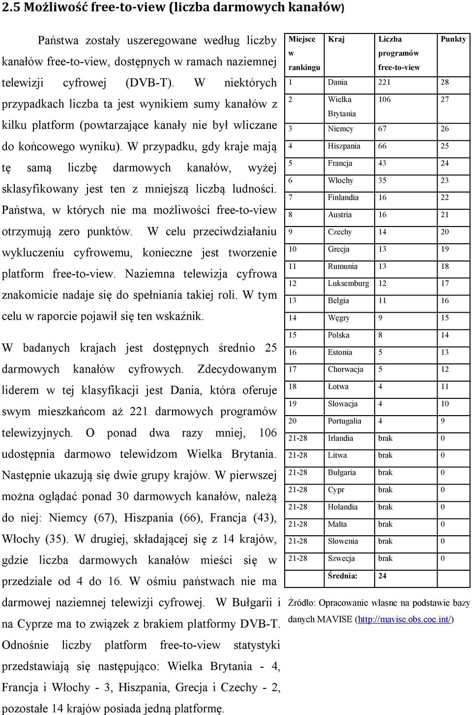 W przypadku, gdy kraje mają tę samą liczbę darmowych kanałów, wyżej sklasyfikowany jest ten z mniejszą liczbą ludności. Państwa, w których nie ma możliwości free-to-view otrzymują zero punktów.