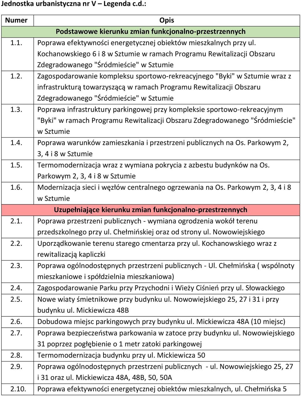 Zagospodarowanie kompleksu sportowo-rekreacyjnego "Byki" w Sztumie wraz z infrastrukturą towarzyszącą w ramach Programu Rewitalizacji Obszaru Zdegradowanego "Śródmieście" w Sztumie 1.3.