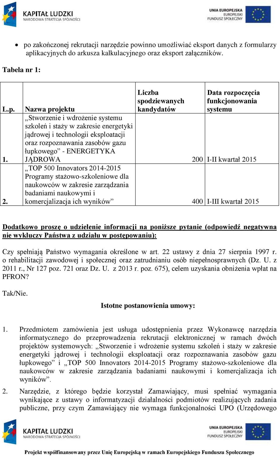 rozpoznawania zasobów gazu łupkowego - ENERGETYKA JĄDROWA 200 I-II kwartał 2015 TOP 500 Innovators 2014-2015 Programy stażowo-szkoleniowe dla naukowców w zakresie zarządzania badaniami naukowymi i