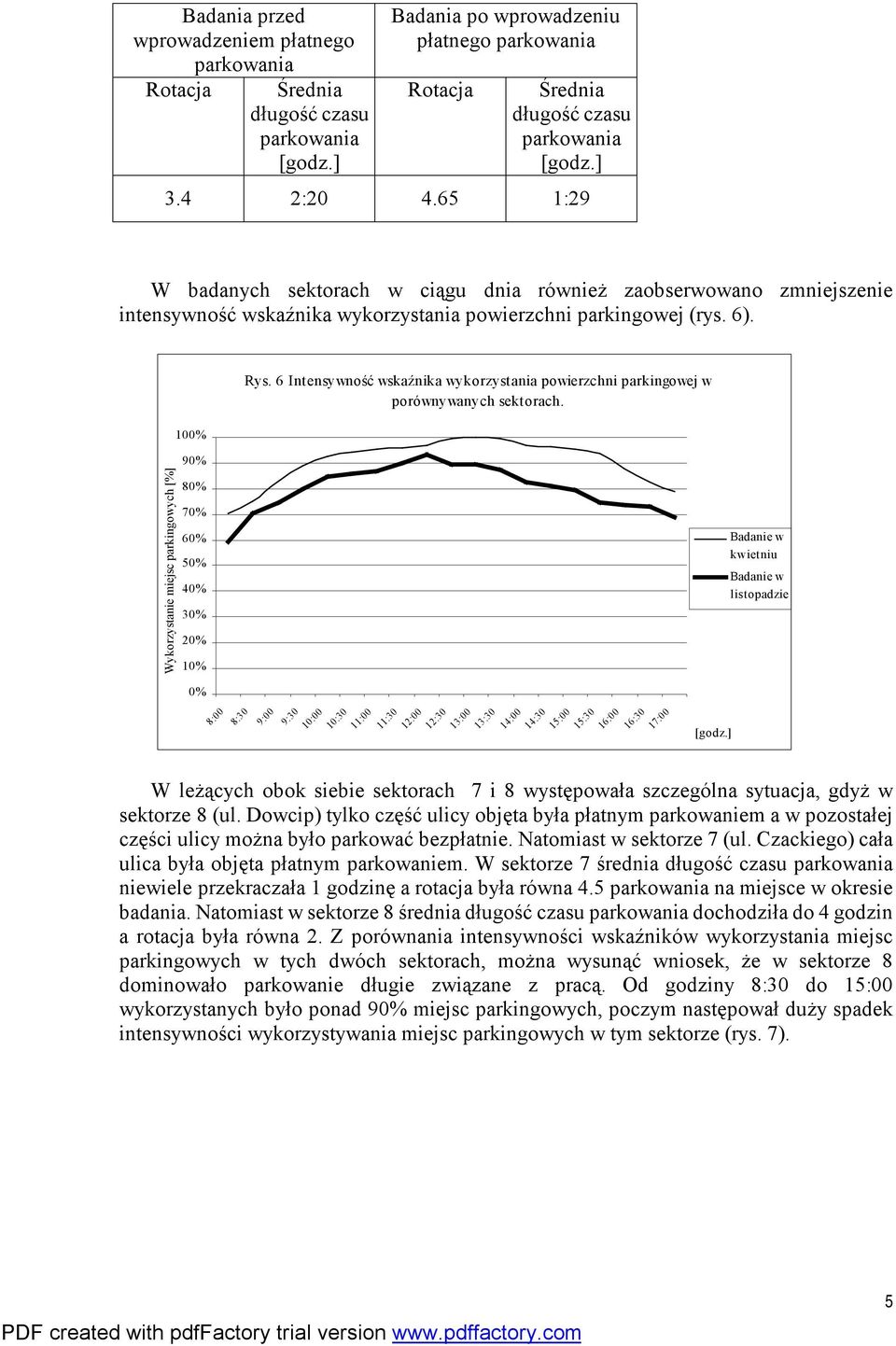Wykorzystanie miejsc parkingowych [%] 00% 90% 80% 0% 0% 0% 0% 0% 0% 0% 0% Rys. Intensywność wskaźnika wykorzystania powierzchni parkingowej w porównywanych sektorach.