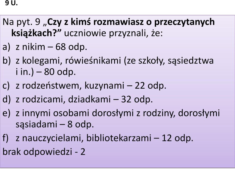 b) z kolegami, rówieśnikami (ze szkoły, sąsiedztwa i in.) 80 odp.