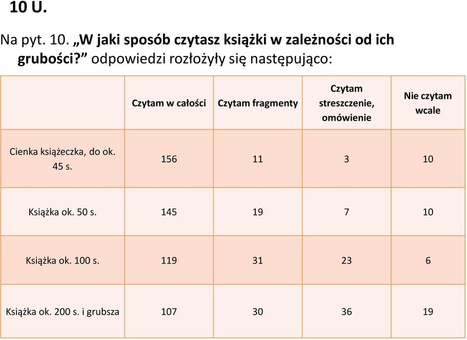 streszczenie, omówienie Nie czytam wcale Cienka książeczka, do ok. 45 s.