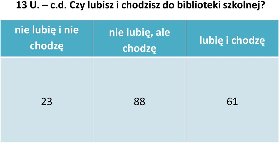 biblioteki szkolnej?