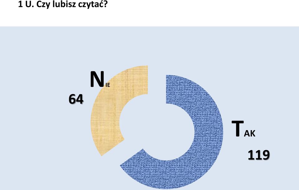 czytać?