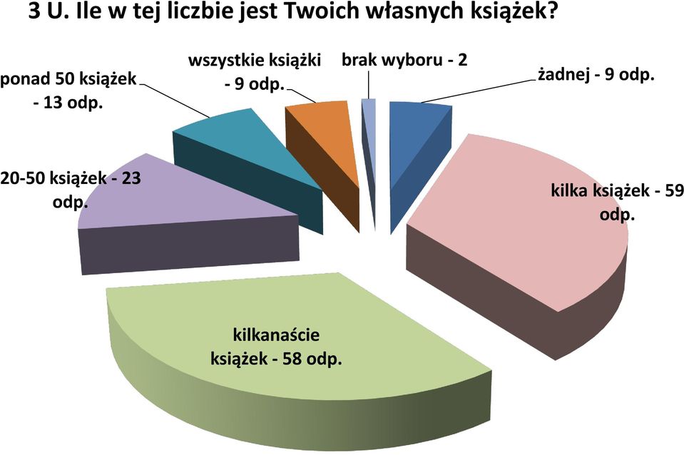brak wyboru - 2 żadnej - 9 odp.