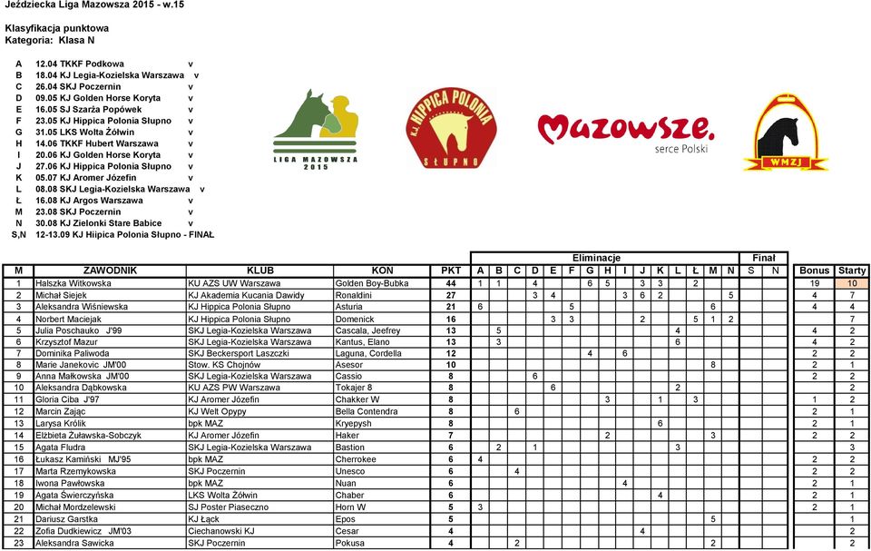 7 KJ Aromer Józefin v L 8.8 SKJ Legia-Kozielska Warszawa v Ł 16.8 KJ Argos Warszawa v M 23.8 SKJ Poczernin v N 3.8 KJ Zielonki Stare Babice v S,N 12-13.