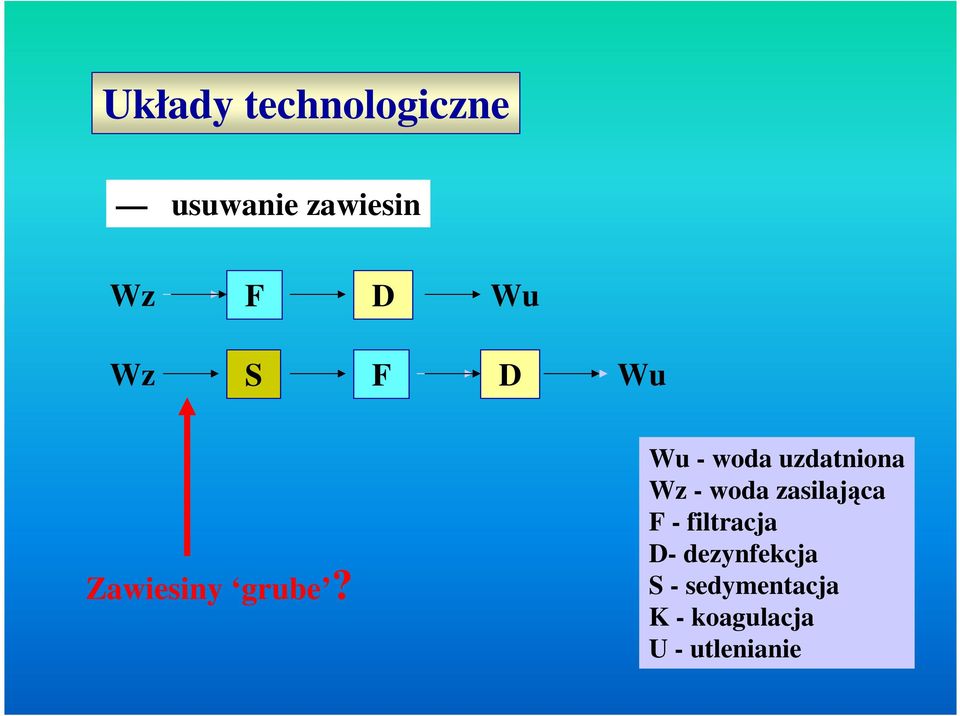 Wu - woda uzdatniona Wz - woda zasilaj ca F -