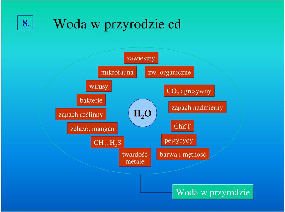 mangan CH 4 ; H 2 S H 2 O twardo metale CO 2
