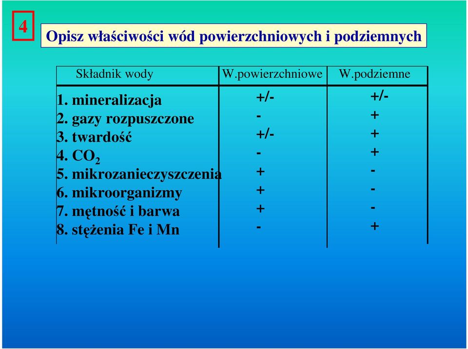 mikrozanieczyszczenia 6. mikroorganizmy 7. mtno i barwa 8.