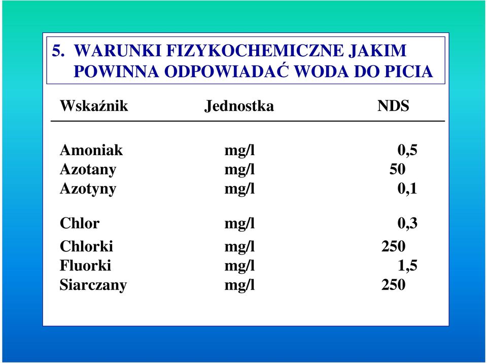 0,5 Azotany mg/l 50 Azotyny mg/l 0,1 Chlor mg/l