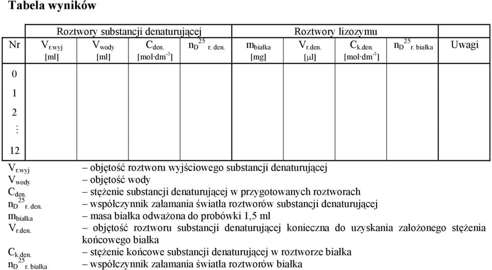 den. m białka V r.den. C k.den. 25 n D r.