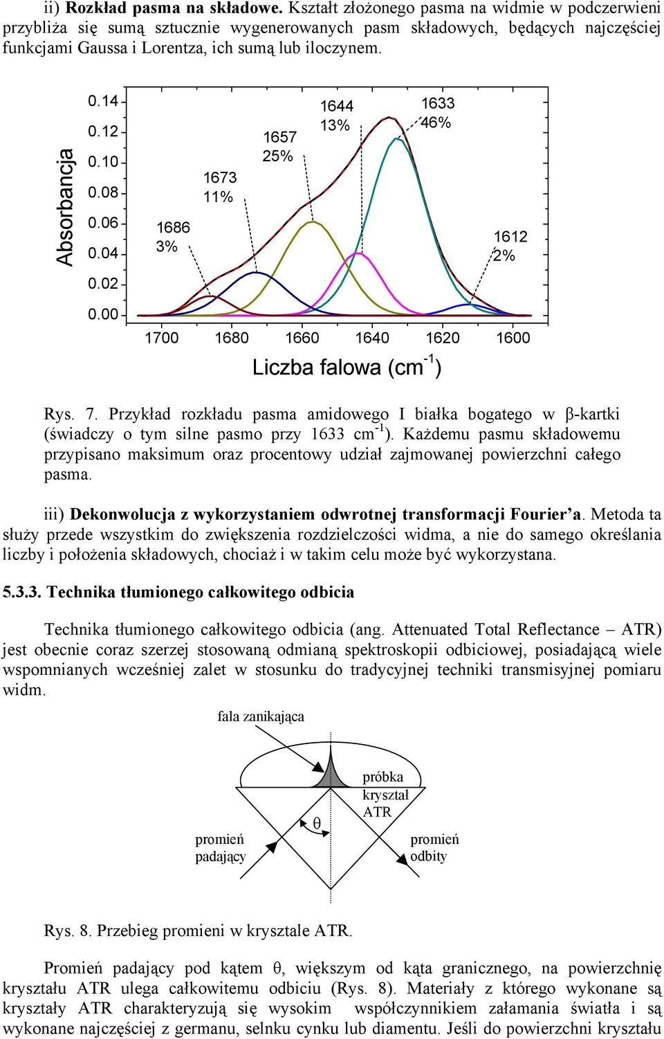14 0.12 0.10 0.08 0.06 0.04 1686 3% 1673 11% 1657 25% 1644 13% 1633 46% 1612 2% 0.02 0.00 1700 1680 1660 1640 1620 1600 Liczba falowa (cm -1 ) Rys. 7.