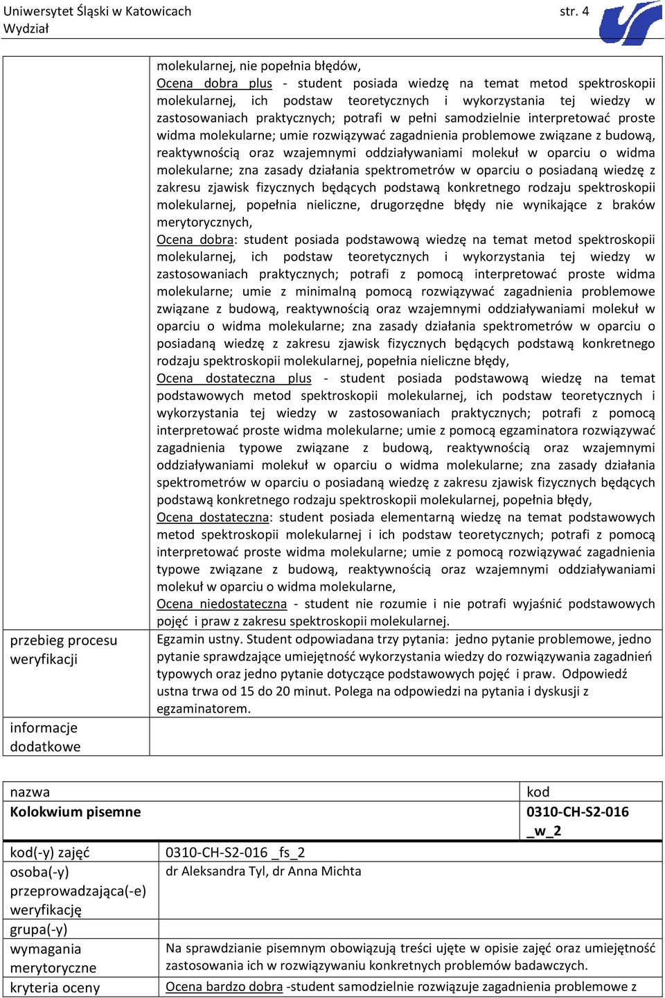 praktycznych; potrafi w pełni samodzielnie interpretować proste widma molekularne; umie rozwiązywać zagadnienia problemowe związane z budową, reaktywnością oraz wzajemnymi oddziaływaniami molekuł w