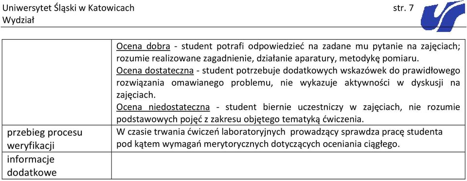 Ocena dostateczna - student potrzebuje dodatkowych wskazówek do prawidłowego rozwiązania omawianego problemu, nie wykazuje aktywności w dyskusji na