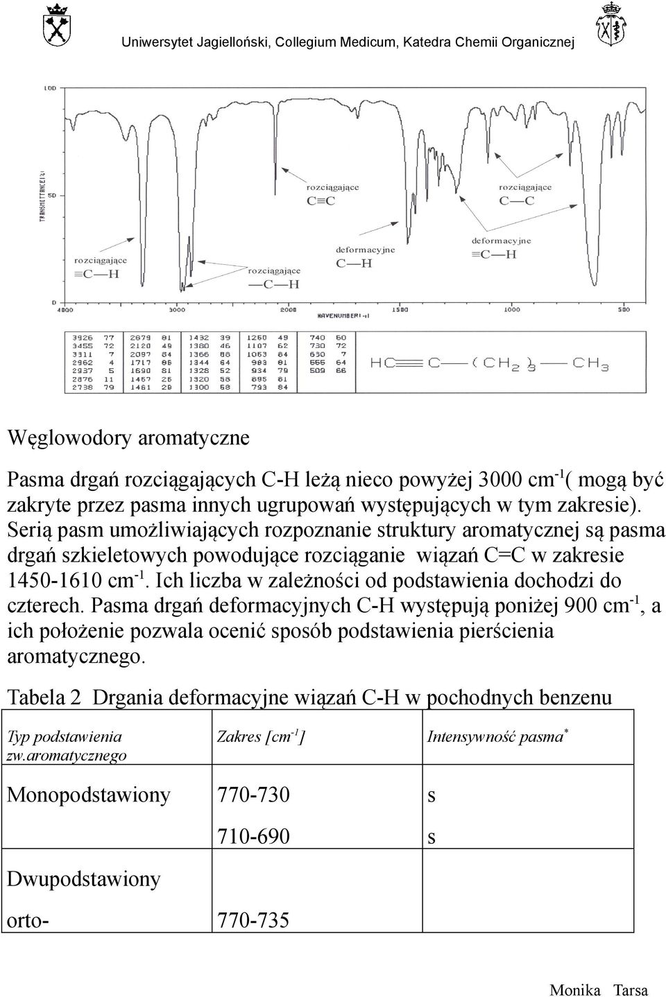 Ich liczba w zależności od podstawienia dochodzi do czterech.