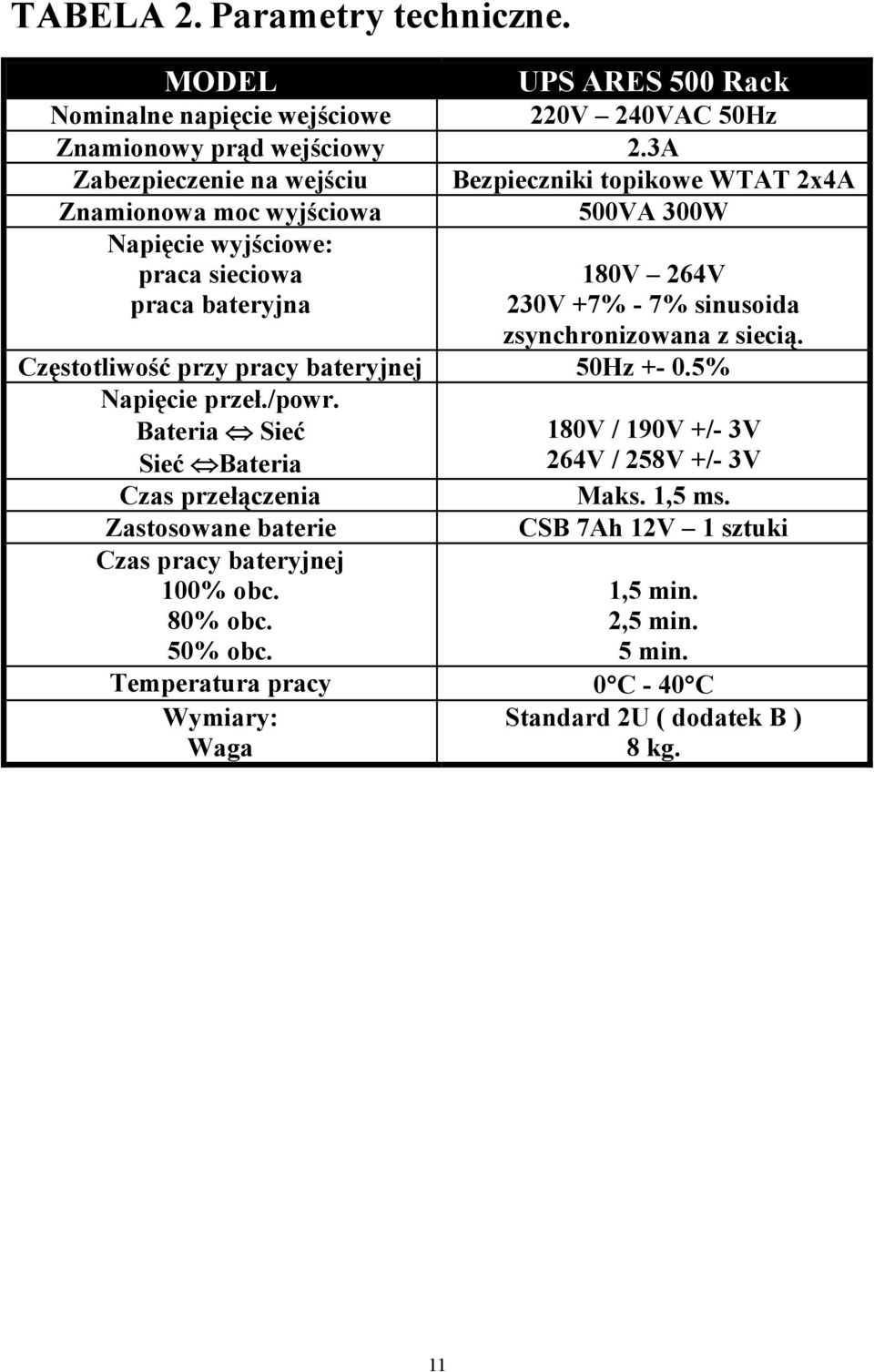 sinusoida zsynchronizowana z siecią. Częstotliwość przy pracy bateryjnej 50Hz +- 0.5% Napięcie przeł./powr.