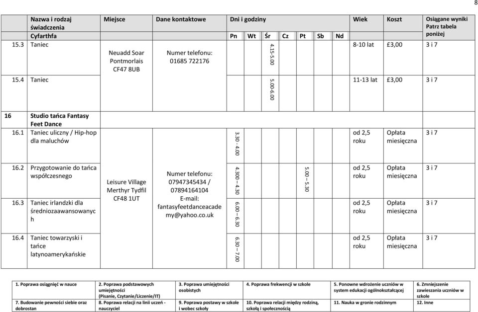 1 Taniec uliczny / Hip-hop dla maluchów 16.2 Przygotowanie do tańca współczesnego 16.