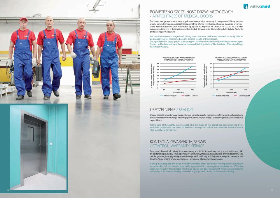 Dane zamieszczone w tych wykresach są oparte na raporcie nr LK00-2474/11/Z00 NK z badań przeprowadzonych w Laboratorium Konstrukcji i Elementów Budowlanych Instytutu Techniki Budowlanej w Warszawie.