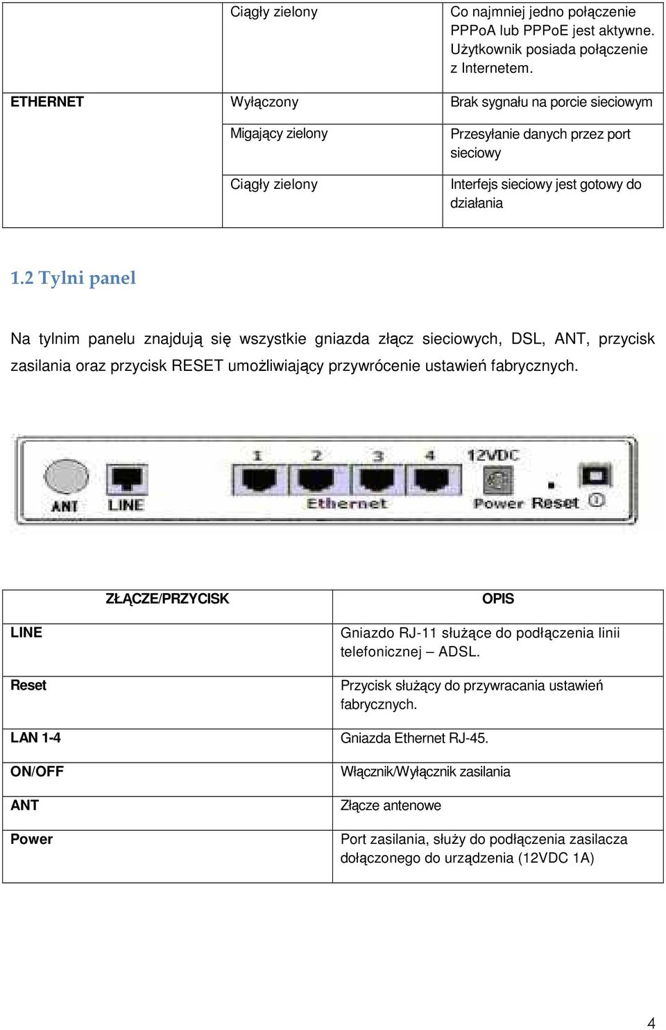 2 Tylni panel Na tylnim panelu znajdują się wszystkie gniazda złącz sieciowych, DSL, ANT, przycisk zasilania oraz przycisk RESET umoŝliwiający przywrócenie ustawień fabrycznych.