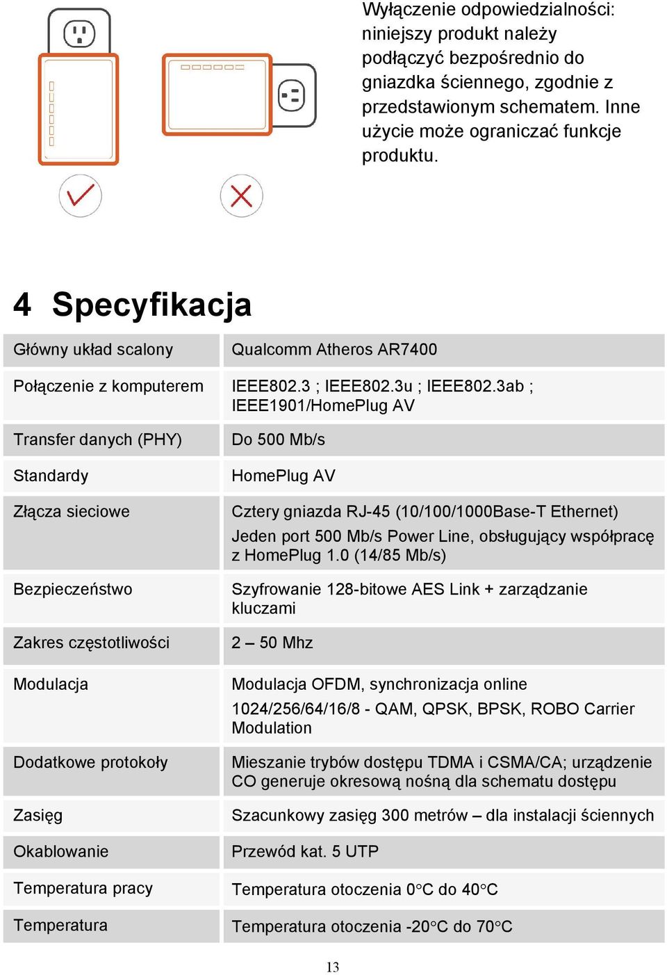 3ab ; IEEE1901/HomePlug AV Transfer danych (PHY) Standardy Złącza sieciowe Bezpieczeństwo Zakres częstotliwości Modulacja Dodatkowe protokoły Zasięg Okablowanie Temperatura pracy Temperatura Do 500