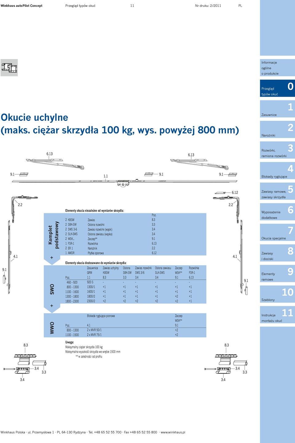 S / / / / Zawias uchylny KBSW. Blokada ryglująca pionowa. x MVR / x MVR / Osłona SBKSW. Zawias rozwórki SWS /. Poz......... Osłona zawiasu SLKSWS. Zaczep WSK**. Zaczep WSK**. Rozwórka FSR.