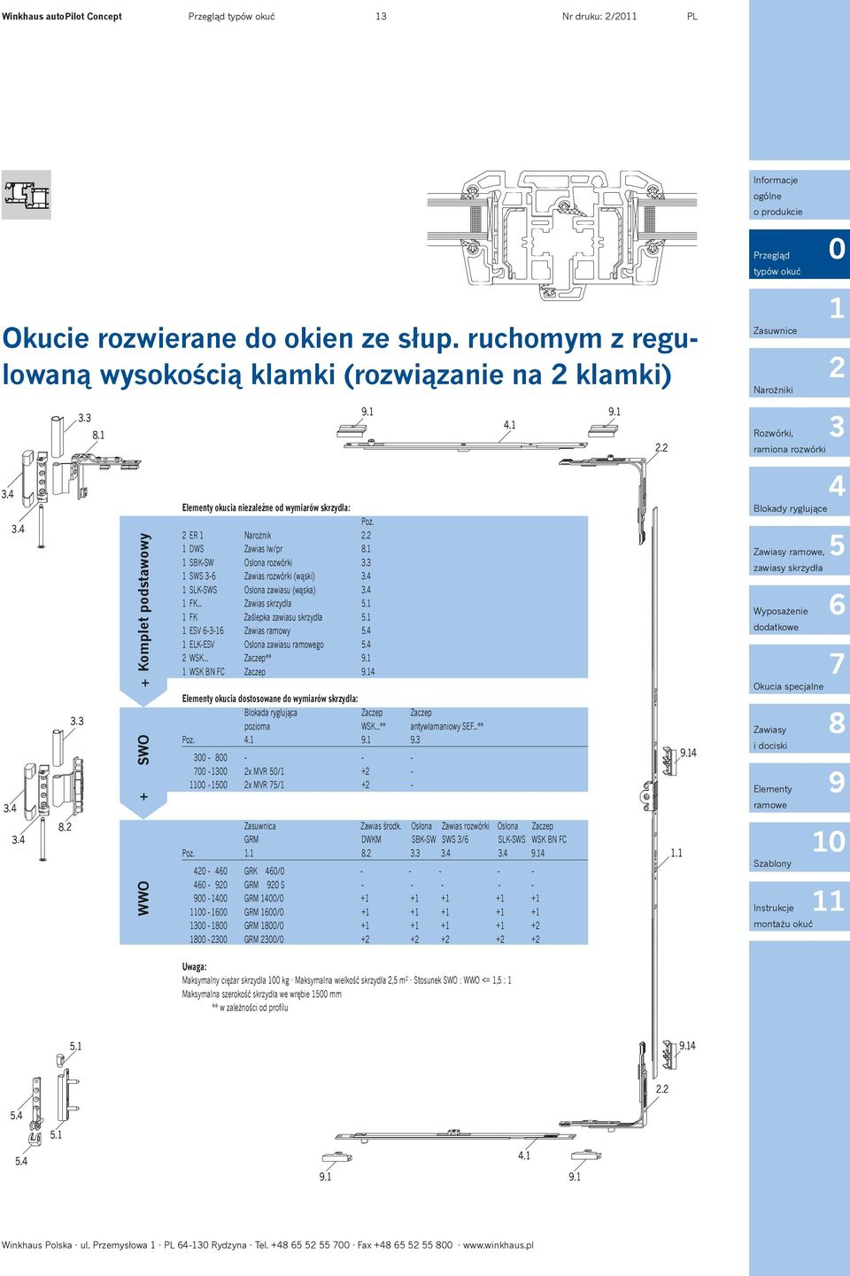 SBKSW Osłona rozwórki. SWS Zawias rozwórki (wąski). SLKSWS Osłona zawiasu (wąska). FK... Zawias skrzydła. FK Zaślepka zawiasu skrzydła. ESV Zawias ramowy. ELKESV Osłona zawiasu ramowego. WSK.