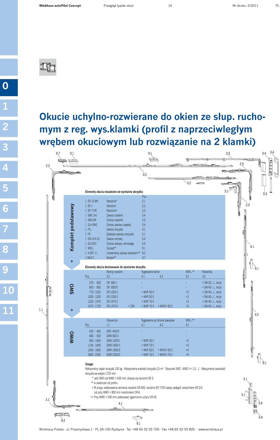 ER /OR Narożnik+. SWS Zawias rozwórki. SBKSW Osłona rozwórki. SLKSWS Osłona zawiasu (wąska). FK... Zawias skrzydła. FK Zaślepka zawiasu skrzydła. ESV Zawias ramowy. ELKESV Osłona zawiasu ramowego.