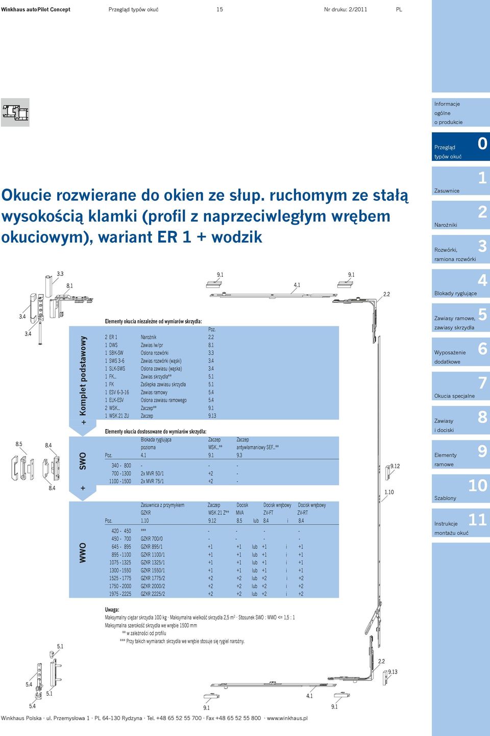 DWS Zawias lw/pr. SBKSW Osłona rozwórki. SWS Zawias rozwórki (wąski). SLKSWS Osłona zawiasu (wąska). FK... Zawias skrzydła**. FK Zaślepka zawiasu skrzydła. ESV Zawias ramowy.