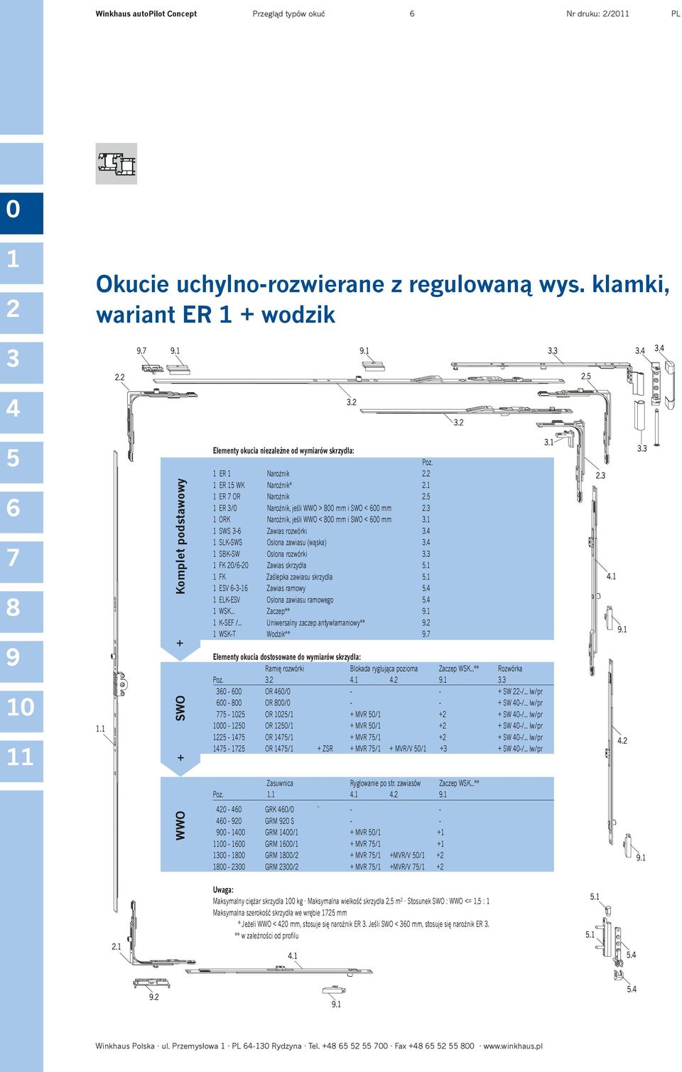 FK / Zawias skrzydła. FK Zaślepka zawiasu skrzydła. ESV Zawias ramowy. ELKESV Osłona zawiasu ramowego. WSK... Zaczep**. KSEF /... Uniwersalny zaczep antywłamaniowy**. WSKT Wodzik**.