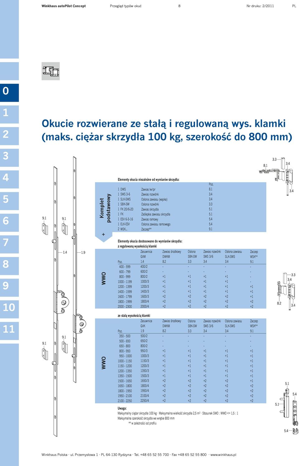 .. Zawias lw/pr Zawias rozwórki Osłona zawiasu (wąska) Osłona rozwórki Zawias skrzydła Zaślepka zawiasu skrzydła Zawias ramowy Osłona zawiasu ramowego Zaczep** Elementy okucia dostosowane do wymiarów