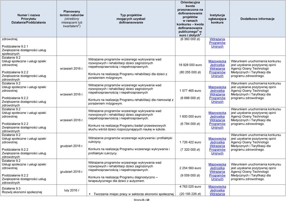 Konkurs na realizację Programu rehabilitacji dla dzieci z porażeniem mózgowym.