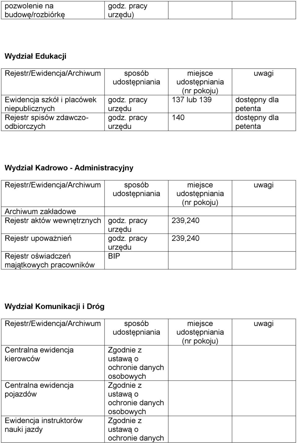 Rejestr aktów wewnętrznych Rejestr upoważnień Rejestr oświadczeń majątkowych pracowników BIP 239,240 239,240