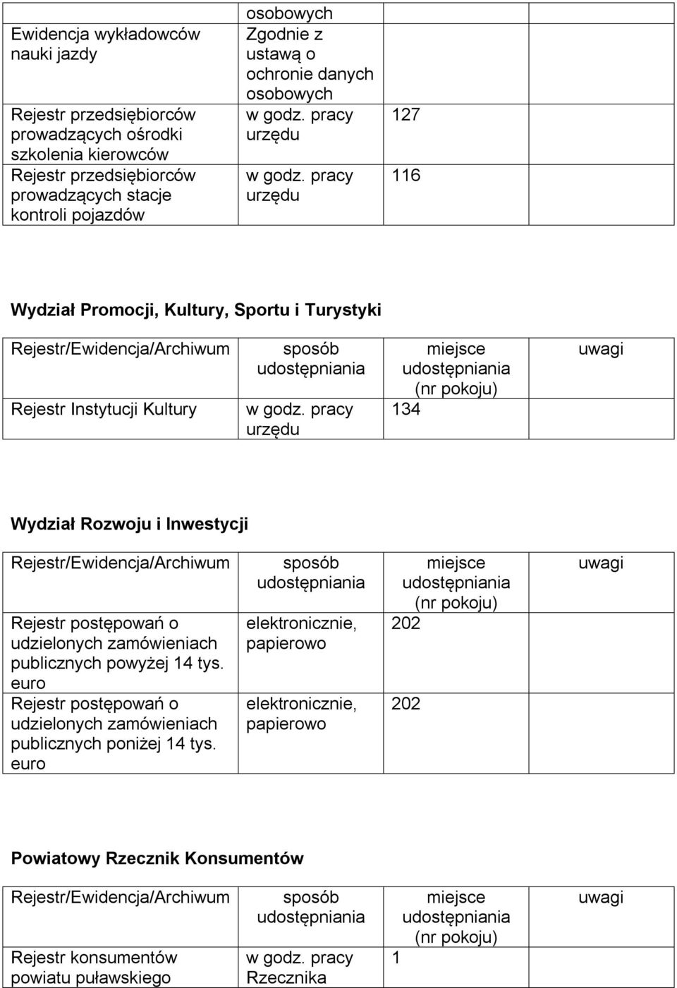 postępowań o udzielonych zamówieniach publicznych powyżej 14 tys. euro Rejestr postępowań o udzielonych zamówieniach publicznych poniżej 14 tys.