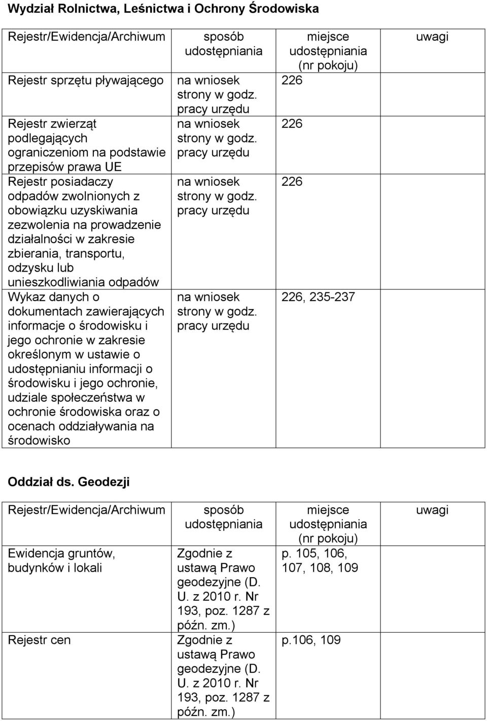 jego ochronie w zakresie określonym w ustawie o udostępnianiu informacji o środowisku i jego ochronie, udziale społeczeństwa w ochronie środowiska oraz o ocenach oddziaływania na środowisko pracy