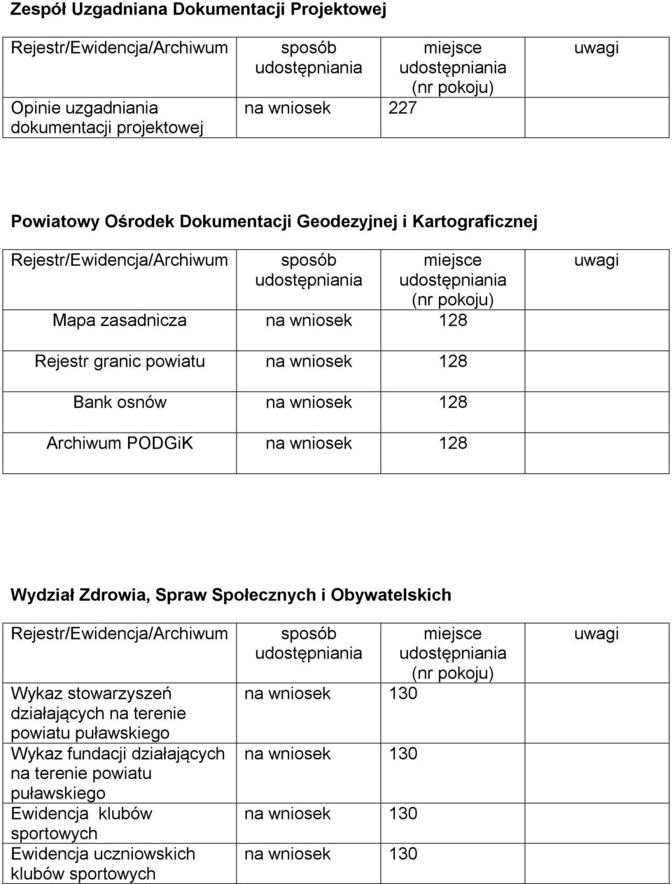 Zdrowia, Spraw Społecznych i Obywatelskich Wykaz stowarzyszeń działających na terenie powiatu puławskiego Wykaz fundacji