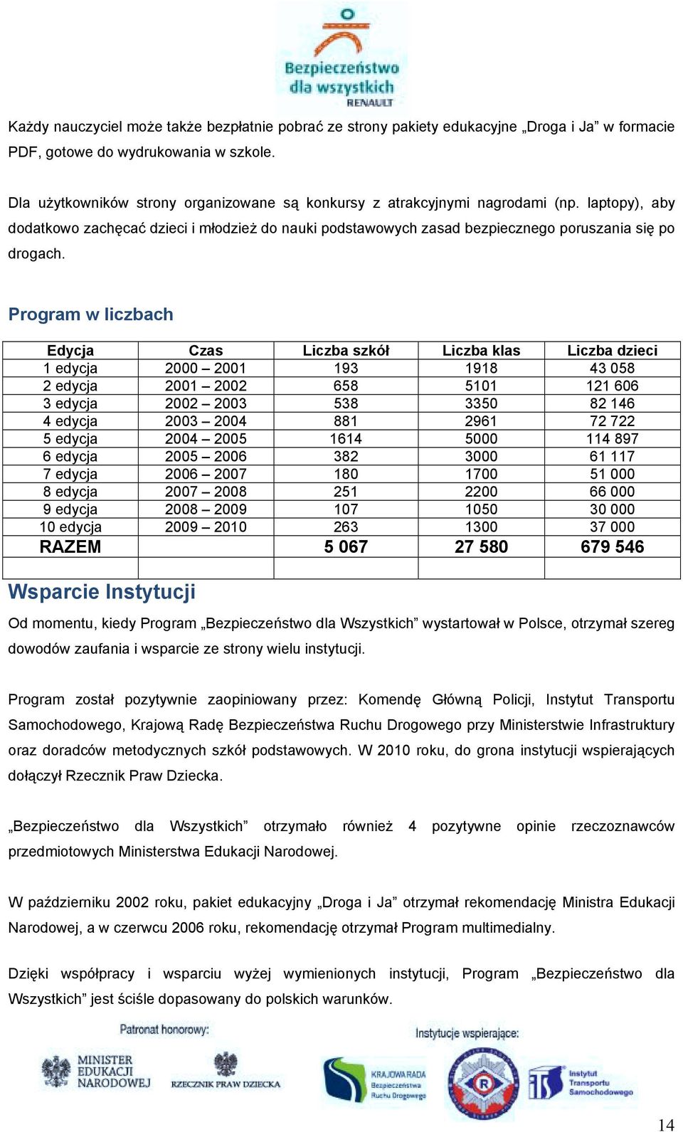 Program w liczbach Edycja Czas Liczba szkół Liczba klas Liczba dzieci 1 edycja 2000 2001 193 1918 43 058 2 edycja 2001 2002 658 5101 121 606 3 edycja 2002 2003 538 3350 82 146 4 edycja 2003 2004 881