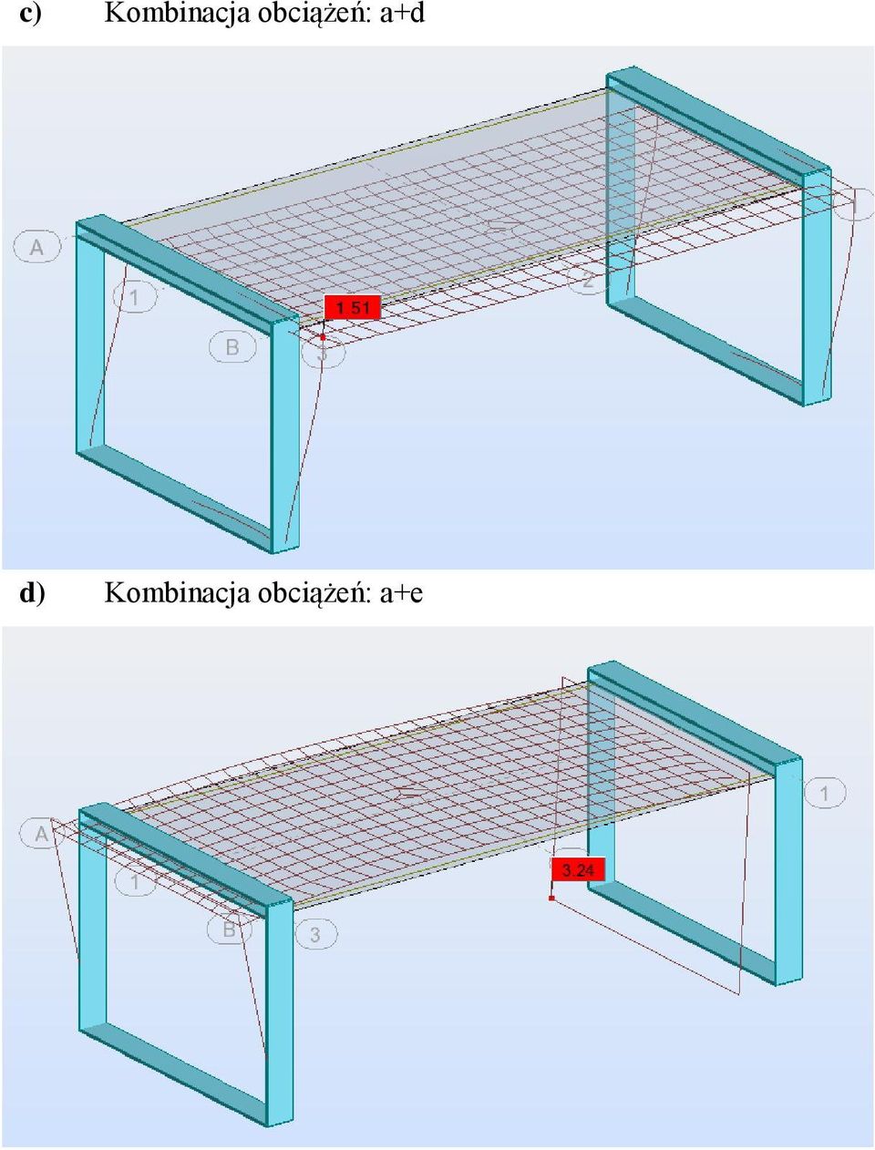 d) Kombinacja