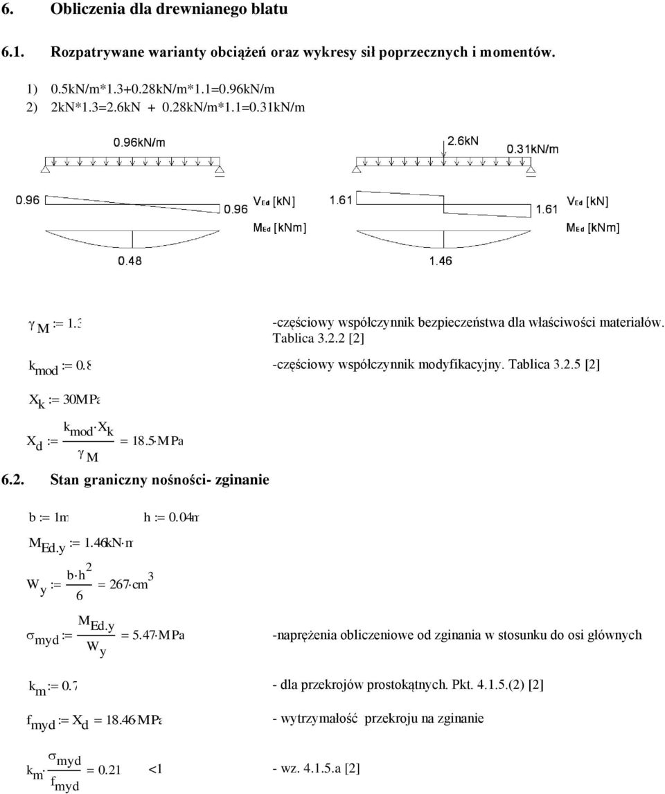 5 MPa 6.2. Stan graniczny nośności- zginanie b 1m h 0.04m M Ed.y bh 2 W y 6 1.46kNm 267 cm 3 myd M Ed.y W y 5.