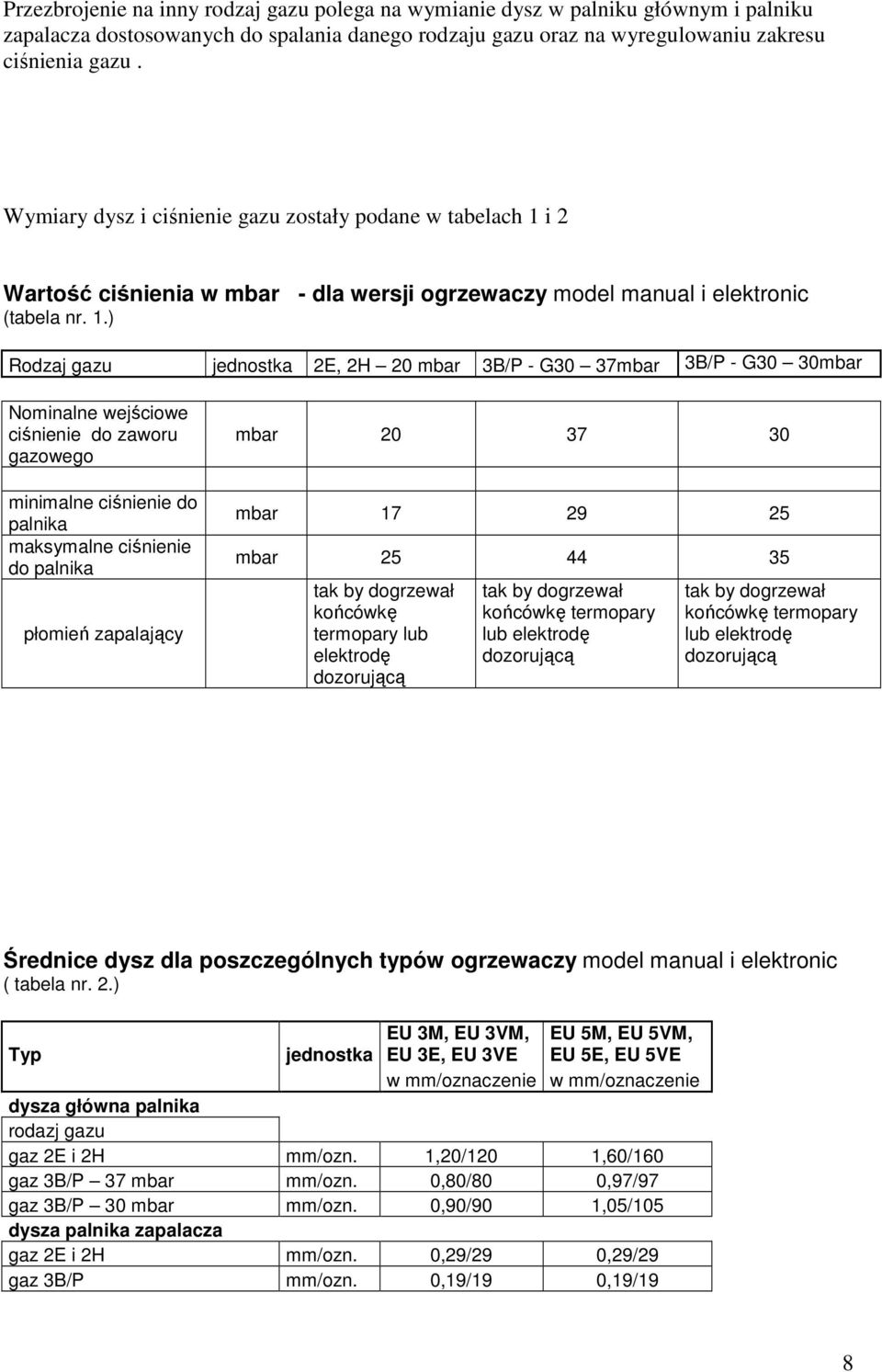 i 2 Wartość ciśnienia w mbar - dla wersji ogrzewaczy model manual i elektronic (tabela nr. 1.