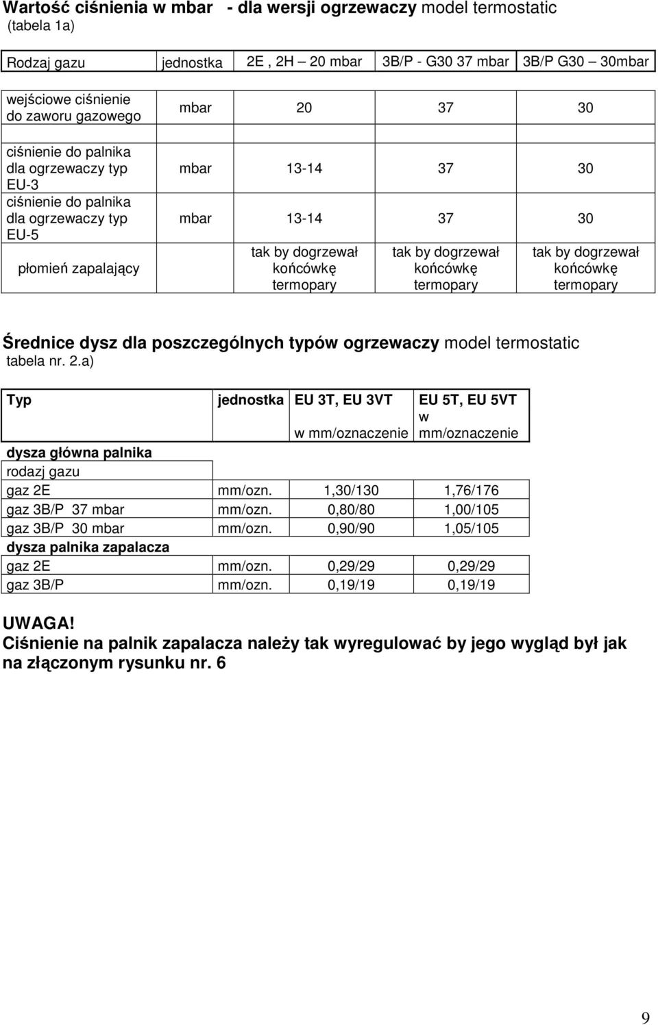 końcówkę termopary tak by dogrzewał końcówkę termopary Średnice dysz dla poszczególnych typów ogrzewaczy model termostatic tabela nr. 2.