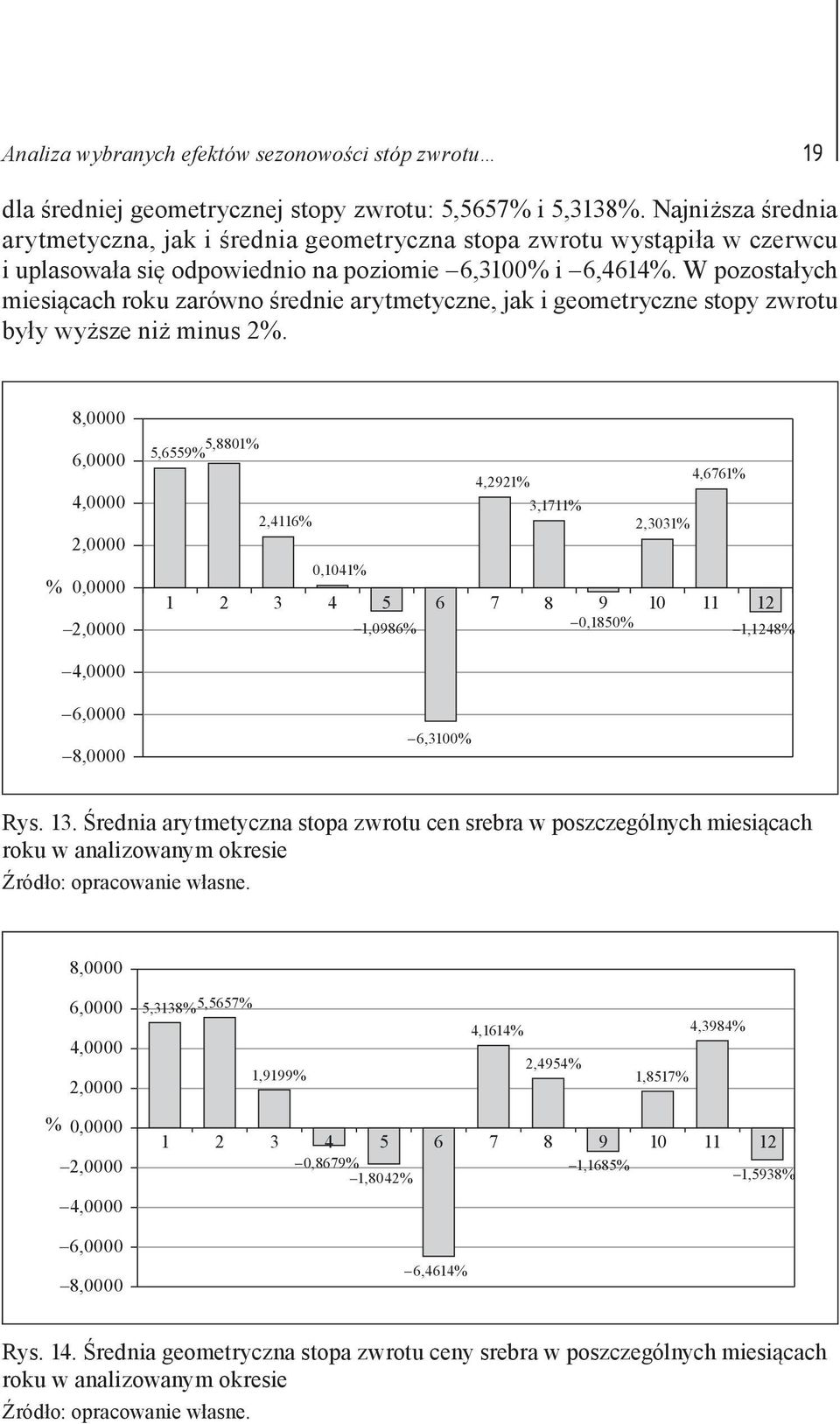 W pozostałych miesiącach roku zarówno średnie arytmetyczne, jak i geometryczne stopy zwrotu były wyższe niż minus 2%.